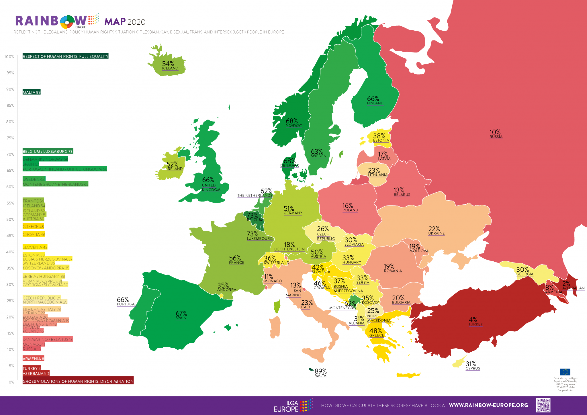 Clasificación Anual Sobre Derechos Lgtbi En Europa Inmovilismo Y 1300